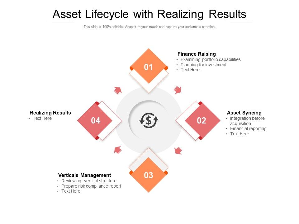 Asset_Lifecycle_With_Realizing_Results_Ppt_PowerPoint_Presentation_Layouts_Outfit_PDF_Slide_1.jpg