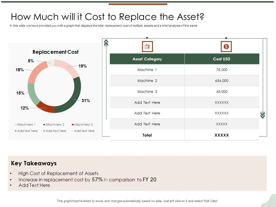 Asset_Management_Lifecycle_Optimization_Procurement_How_Much_Will_It_Cost_To_Replace_The_Asset_Sample_PDF_Slide_1.jpg