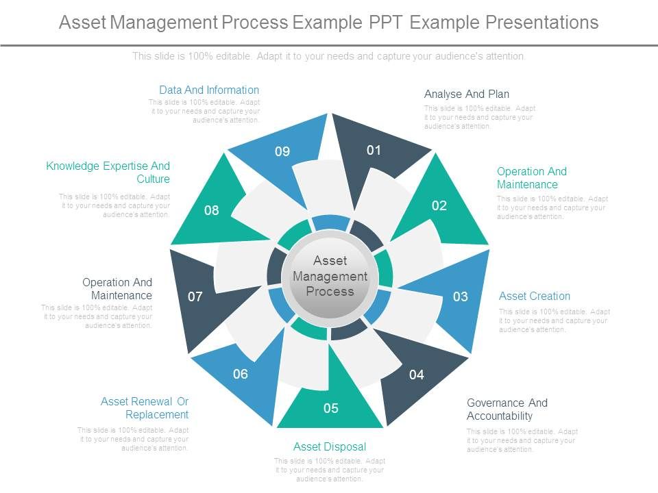 Asset_Management_Process_Example_Ppt_Example_Presentations_1.jpg