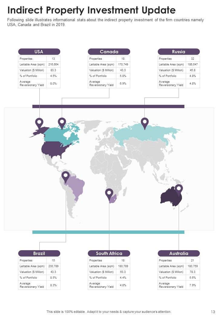 Asset Management Yearly Report One Pager Documents