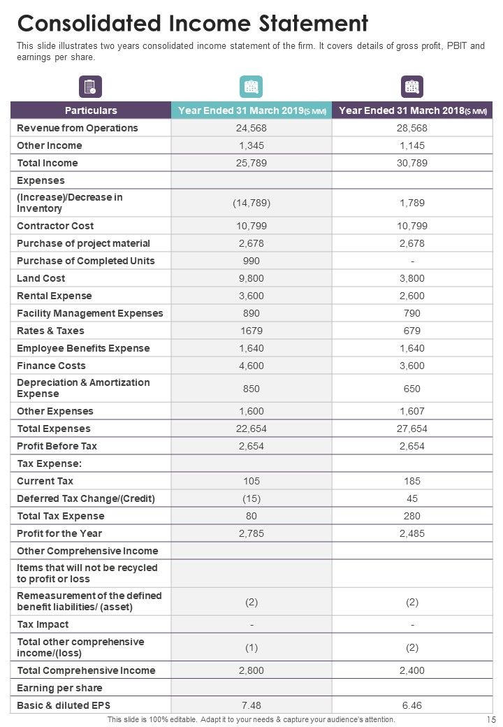 Asset Management Yearly Report One Pager Documents