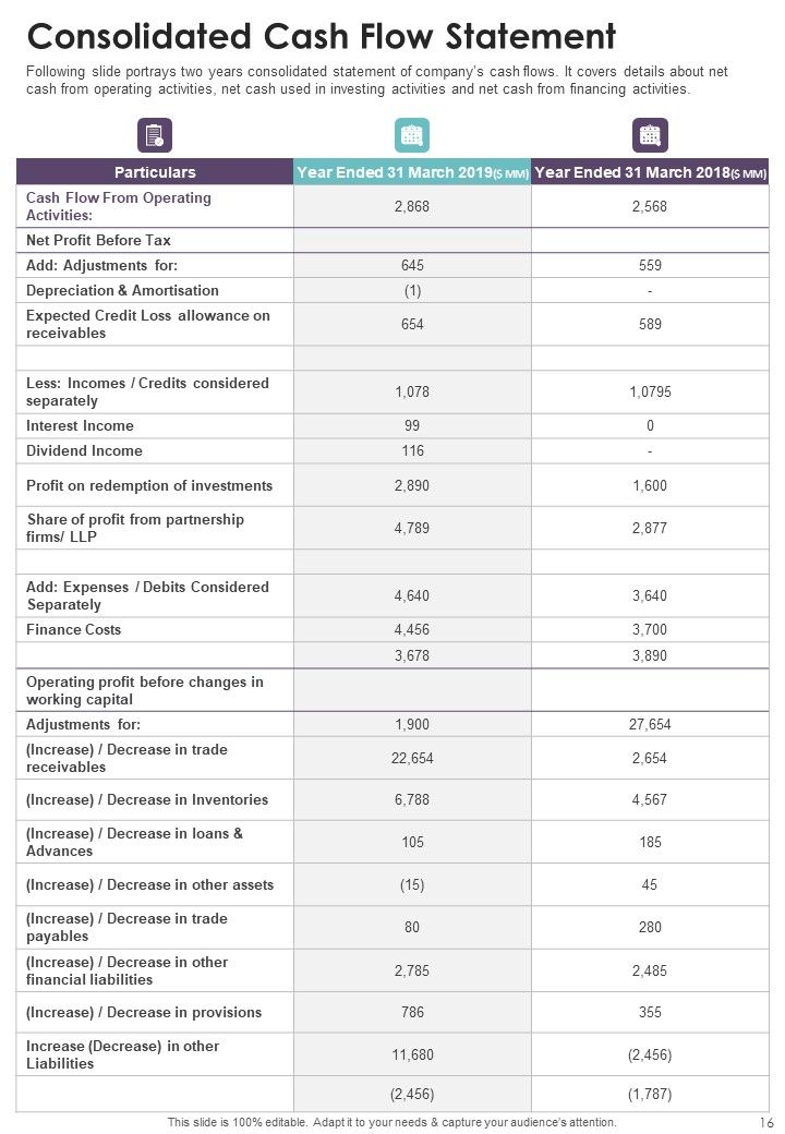 Asset Management Yearly Report One Pager Documents