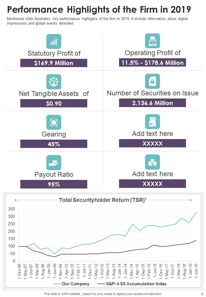 Asset Management Yearly Report One Pager Documents