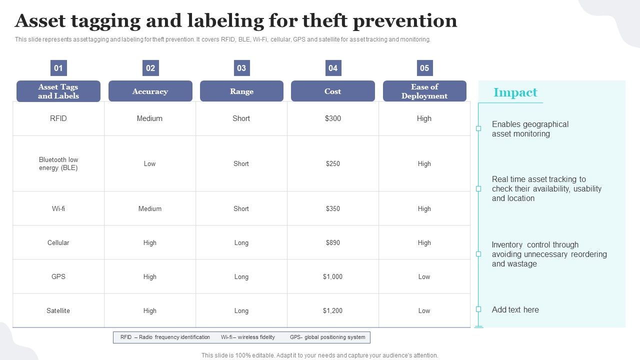 Asset_Tagging_And_Labeling_For_Theft_Prevention_Implementing_Fixed_Asset_Tracking_Solution_Themes_PDF_Slide_1.jpg