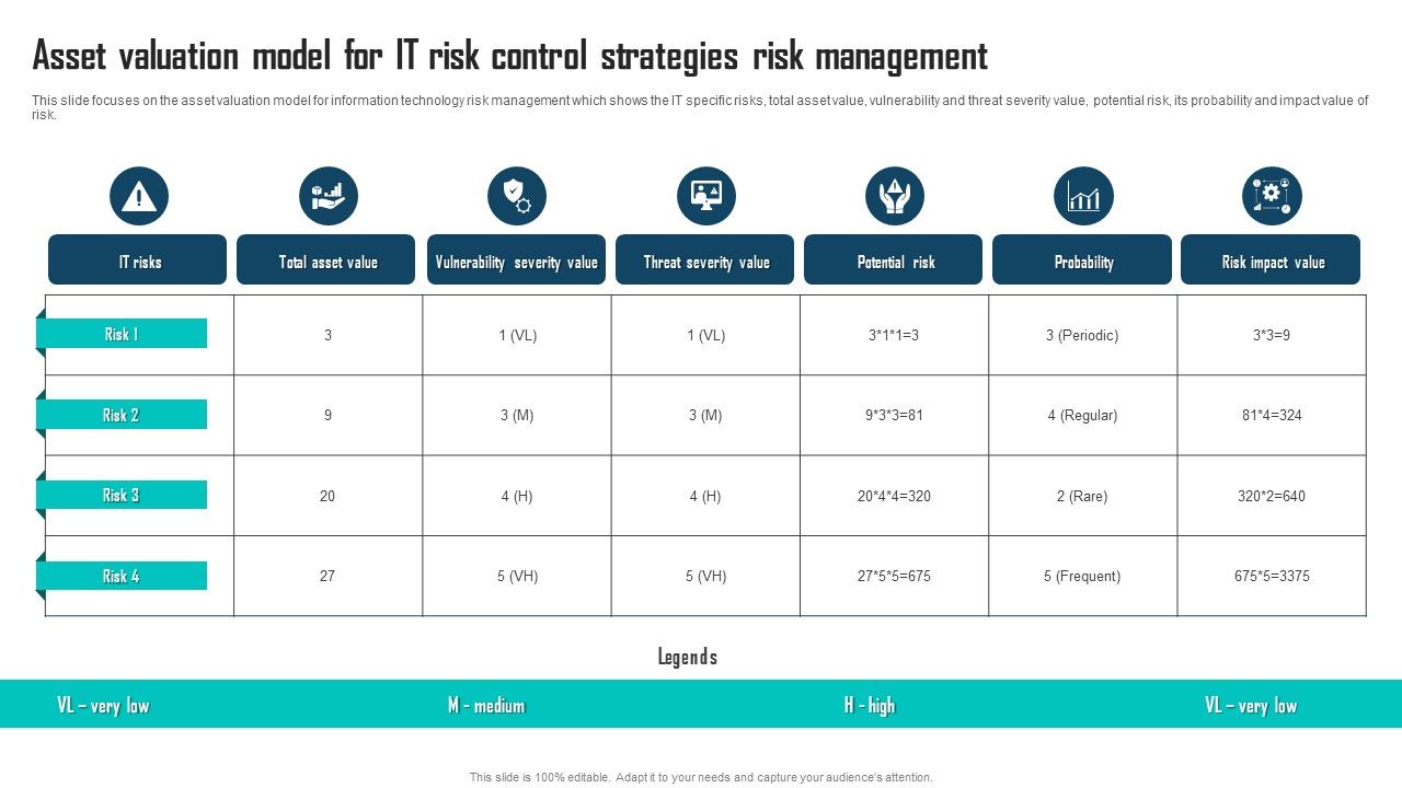 Asset_Valuation_Model_For_IT_Risk_Control_Strategies_Risk_Management_Slides_PDF_Slide_1.jpg