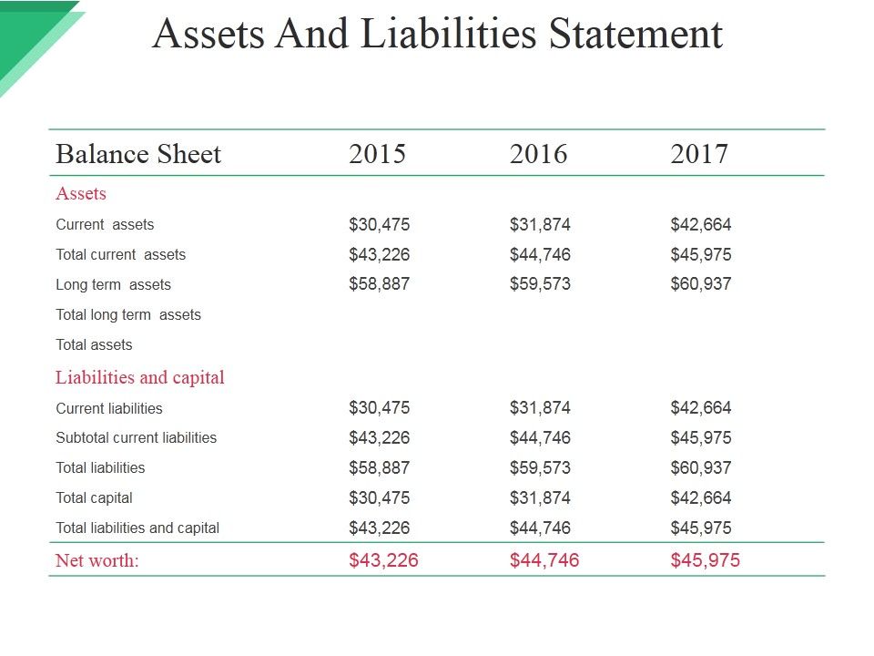 Assets_And_Liabilities_Statement_Ppt_PowerPoint_Presentation_Infographics_Shapes_Slide_1.jpg