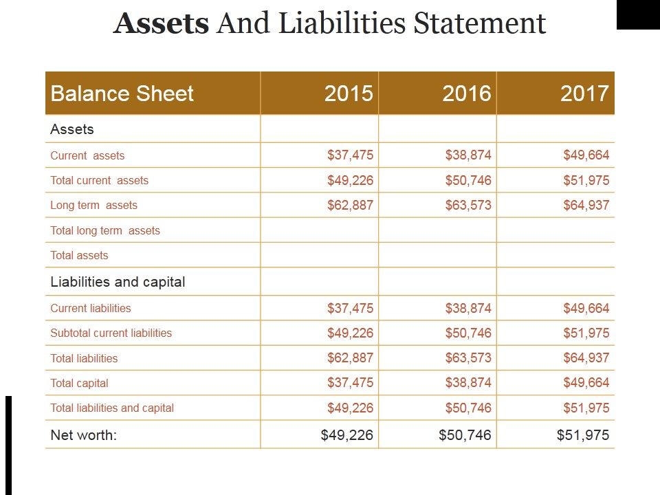 Assets_And_Liabilities_Statement_Ppt_PowerPoint_Presentation_Slides_Gridlines_Slide_1.jpg