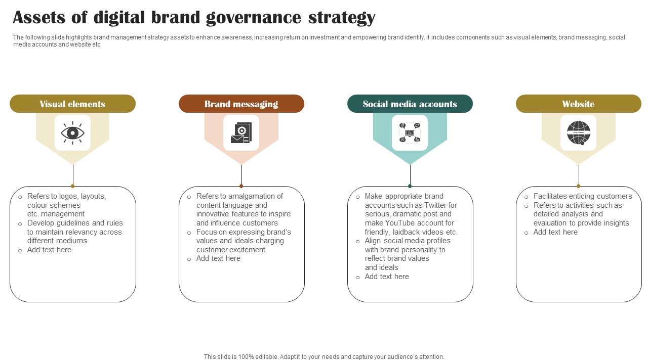 Assets_Of_Digital_Brand_Governance_Strategy_Introduction_PDF_Slide_1.jpg