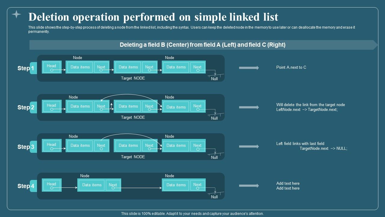 Associated_Data_IT_Deletion_Operation_Performed_On_Simple_Linked_List_Pictures_PDF_Slide_1.jpg