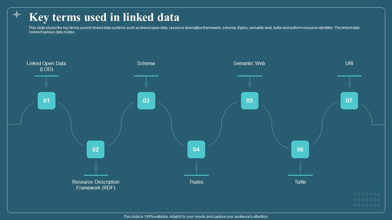 Associated_Data_IT_Key_Terms_Used_In_Linked_Data_Pictures_PDF_Slide_1.jpg