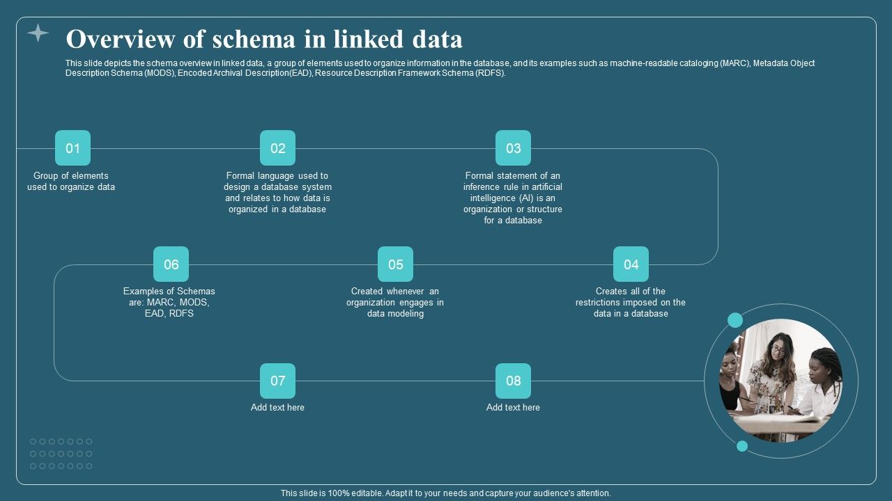 Associated_Data_IT_Overview_Of_Schema_In_Linked_Data_Inspiration_PDF_Slide_1.jpg
