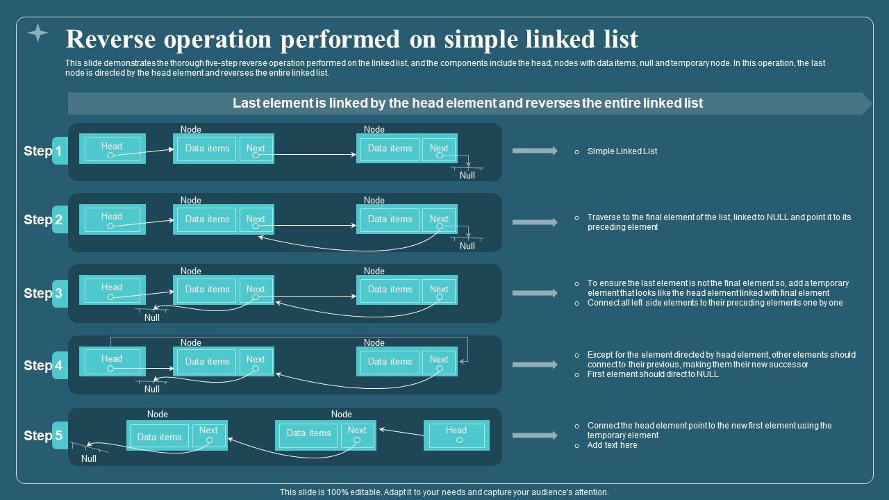 Associated_Data_IT_Reverse_Operation_Performed_On_Simple_Linked_List_Portrait_PDF_Slide_1.jpg