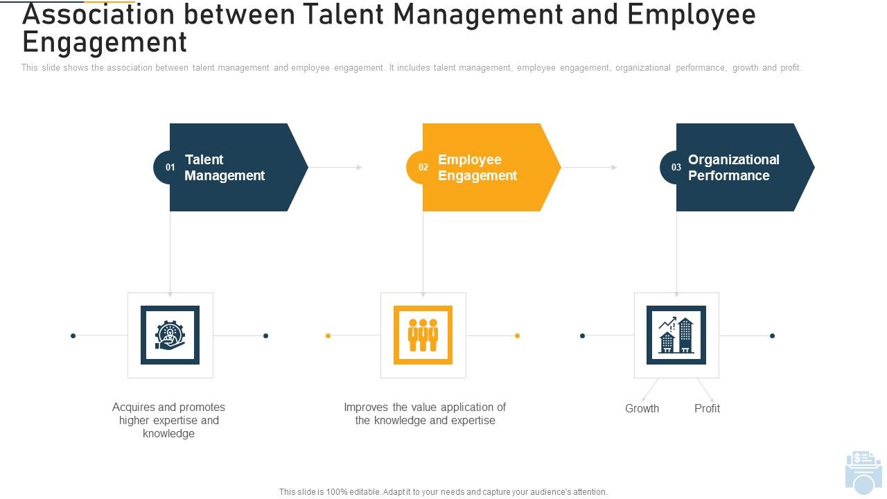Association_Between_Talent_Management_And_Employee_Engagement_Value_Ppt_Infographics_Grid_PDF_Slide_1.jpg