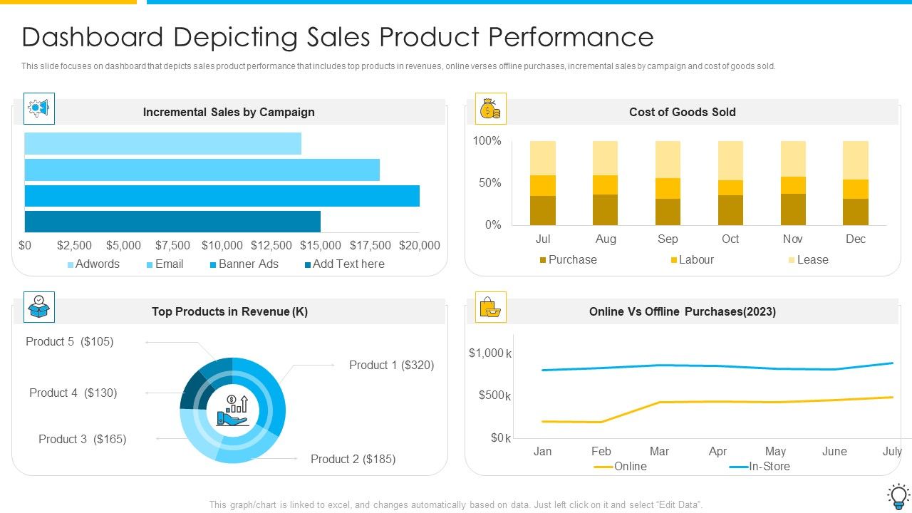 Assuring_Management_In_Product_Innovation_To_Enhance_Processes_Dashboard_Depicting_Sales_Product_Performance_Rules_PDF_Slide_1.jpg