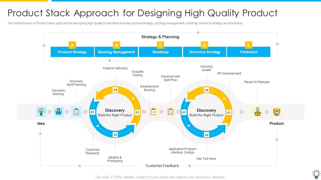 Assuring_Management_In_Product_Innovation_To_Enhance_Processes_Product_Stack_Approach_For_Designing_High_Quality_Summary_PDF_Slide_1.jpg