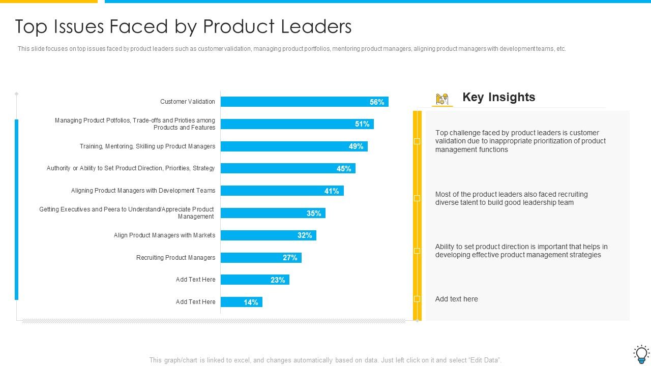 Assuring_Management_In_Product_Innovation_To_Enhance_Processes_Top_Issues_Faced_By_Product_Leaders_Introduction_PDF_Slide_1.jpg