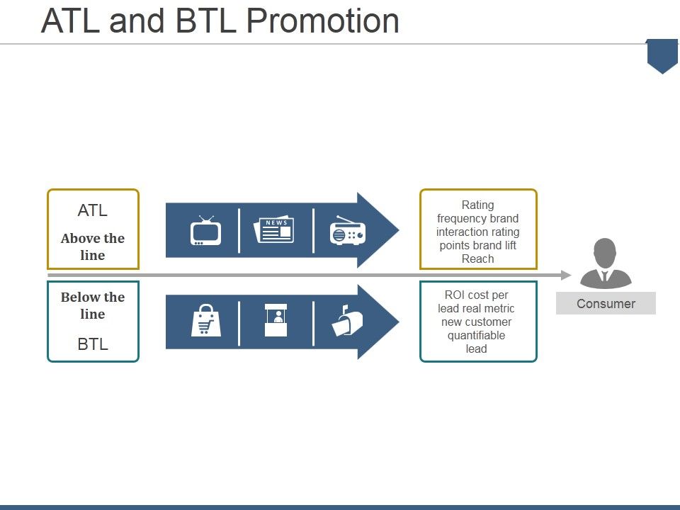 Atl_And_Btl_Promotion_Ppt_PowerPoint_Presentation_Gallery_Show_Slide_1.jpg
