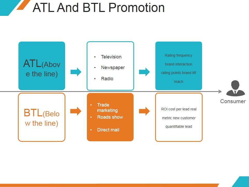 Atl_And_Btl_Promotion_Ppt_PowerPoint_Presentation_Introduction_Slide_1.jpg