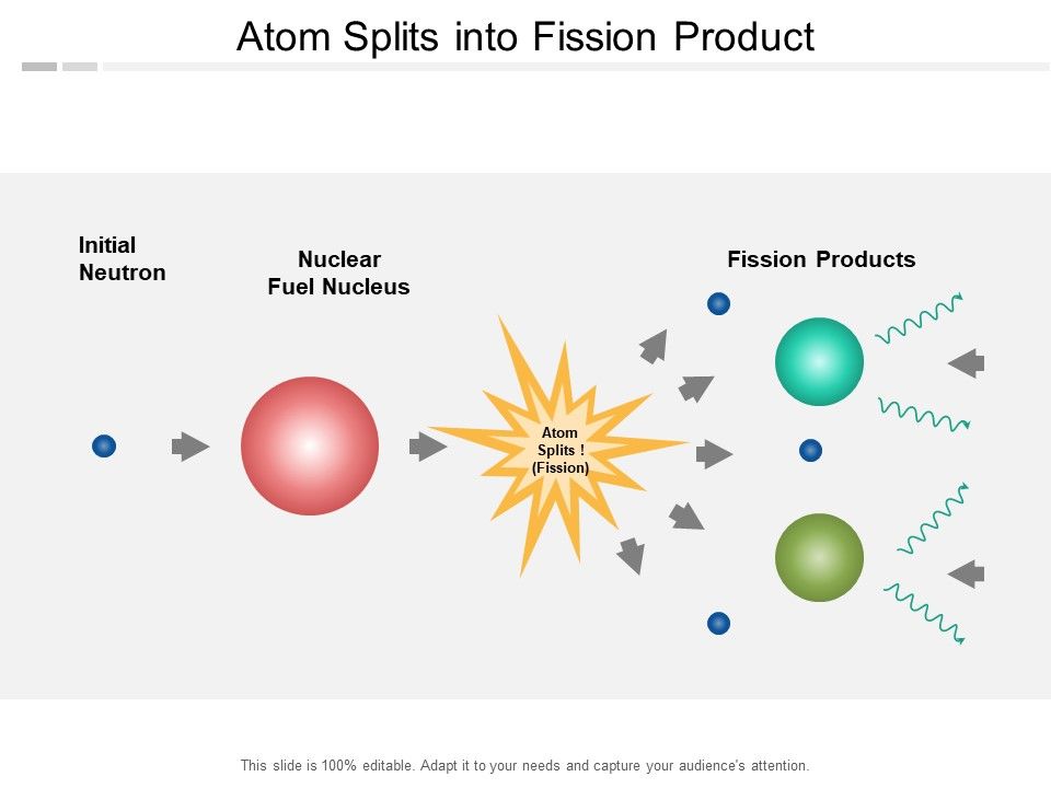 Atom_Splits_Into_Fission_Product_Ppt_PowerPoint_Presentation_Outline_Design_Ideas_Slide_1.jpg