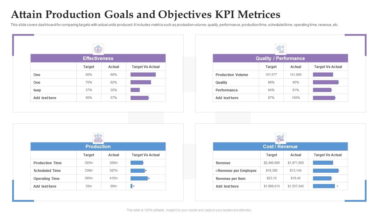 Attain_Production_Goals_And_Objectives_KPI_Metrices_Ppt_Summary_Format_Ideas_PDF_Slide_1.jpg
