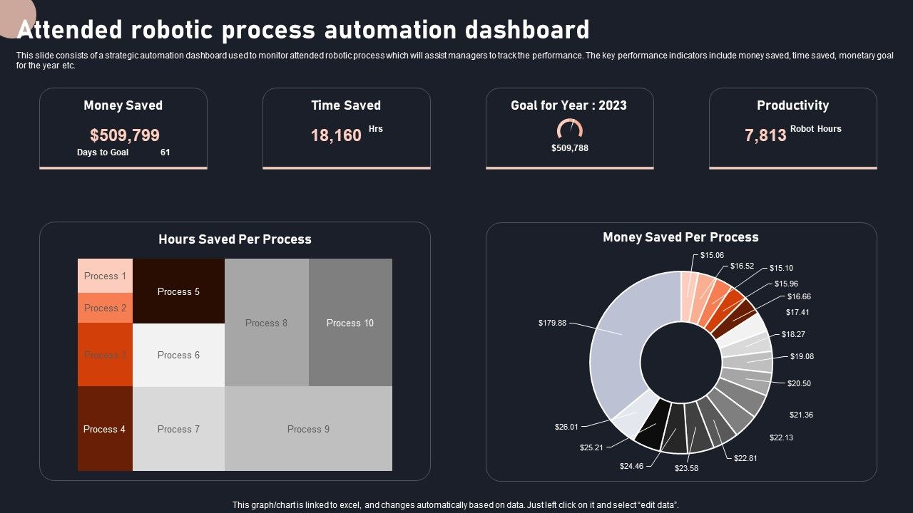Attended_Robotic_Process_Automation_Dashboard_Rules_PDF_Slide_1.jpg