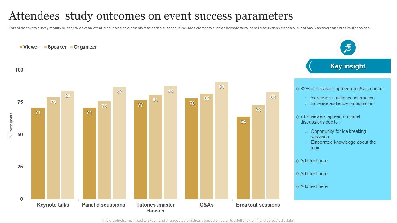 Attendees_Study_Outcomes_On_Event_Success_Parameters_Ideas_PDF_Slide_1.jpg