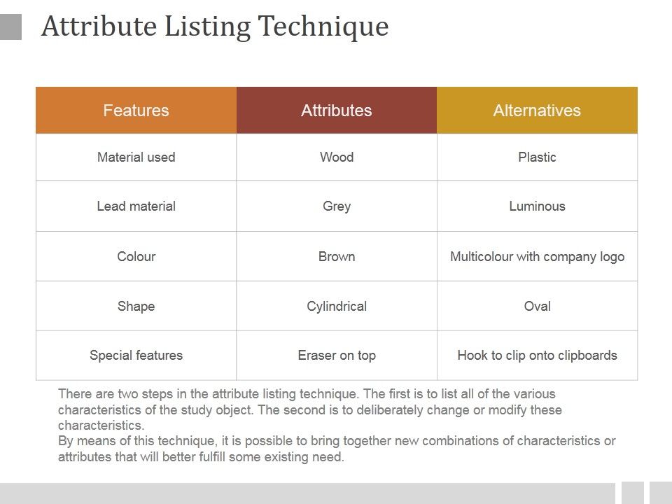 Attribute_Listing_Technique_Ppt_PowerPoint_Presentation_Microsoft_Slide_1.jpg