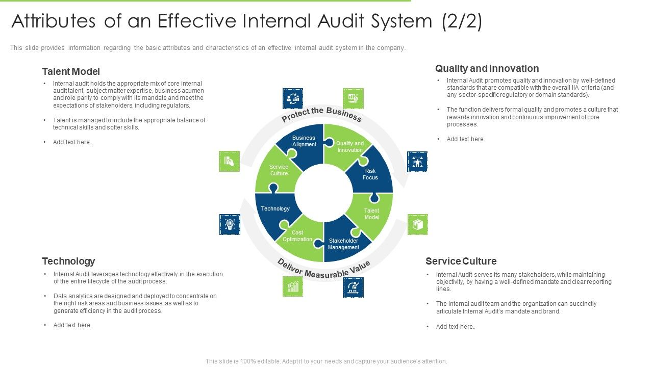Attributes_Of_An_Effective_Internal_Audit_System_Model_Diagrams_PDF_Slide_1.jpg