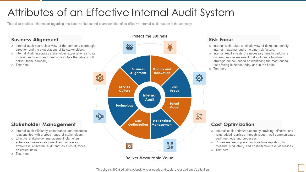 Attributes_Of_An_Effective_Internal_Audit_System_Ppt_Infographics_Master_Slide_PDF_Slide_1.jpg