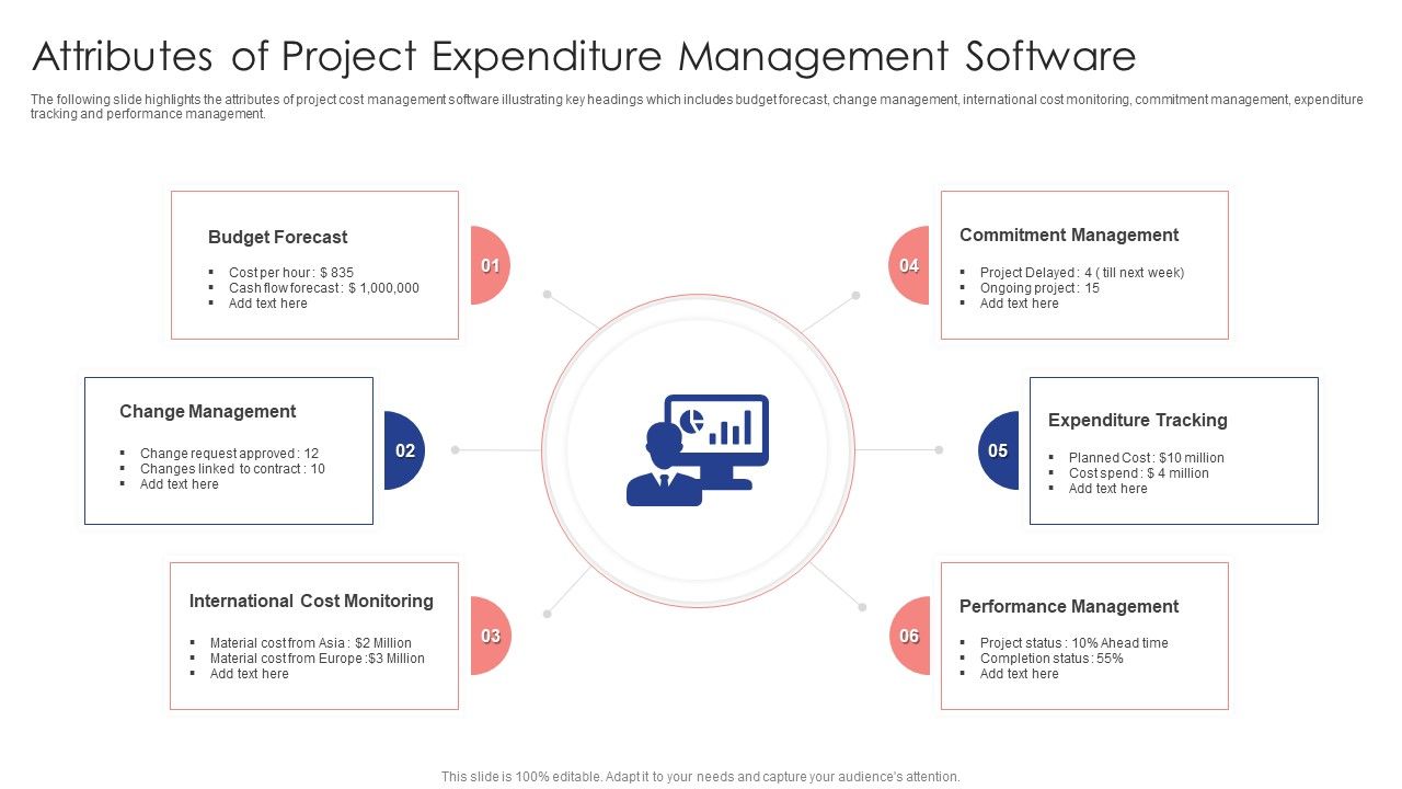 Attributes_Of_Project_Expenditure_Management_Software_Ppt_Show_Good_PDF_Slide_1.jpg