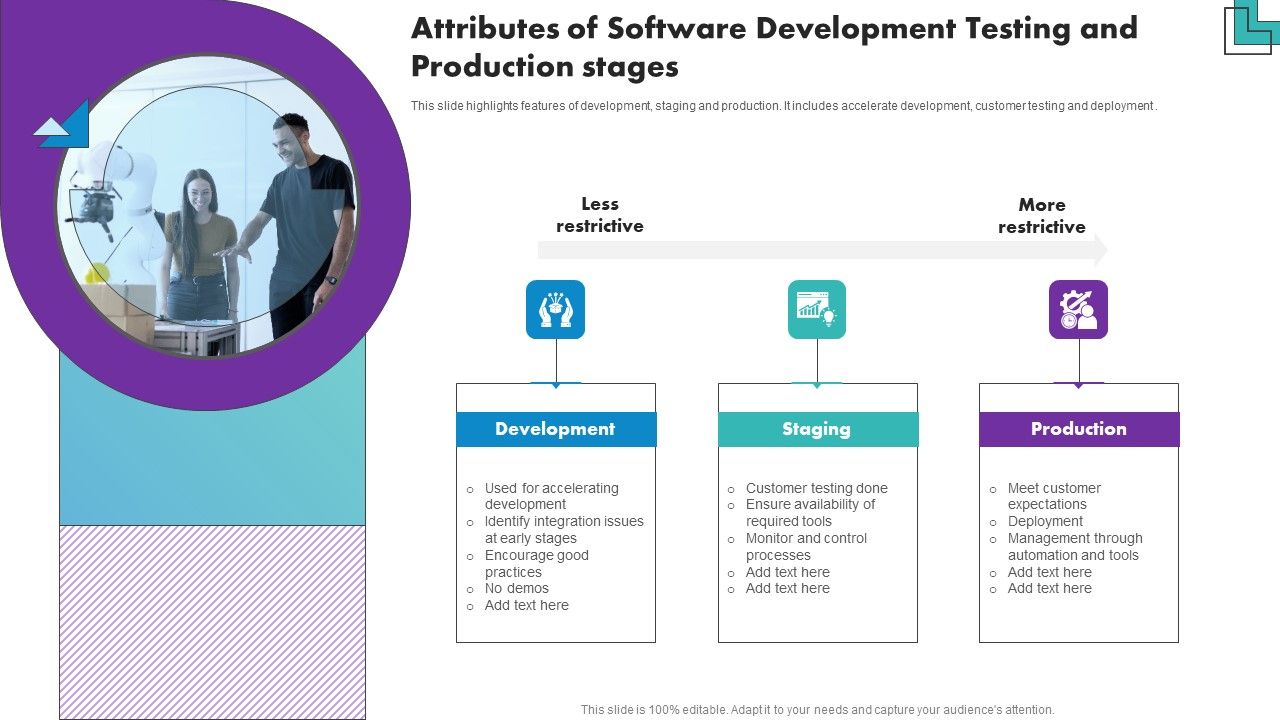 Attributes_Of_Software_Development_Testing_And_Production_Stages_Pictures_PDF_Slide_1.jpg