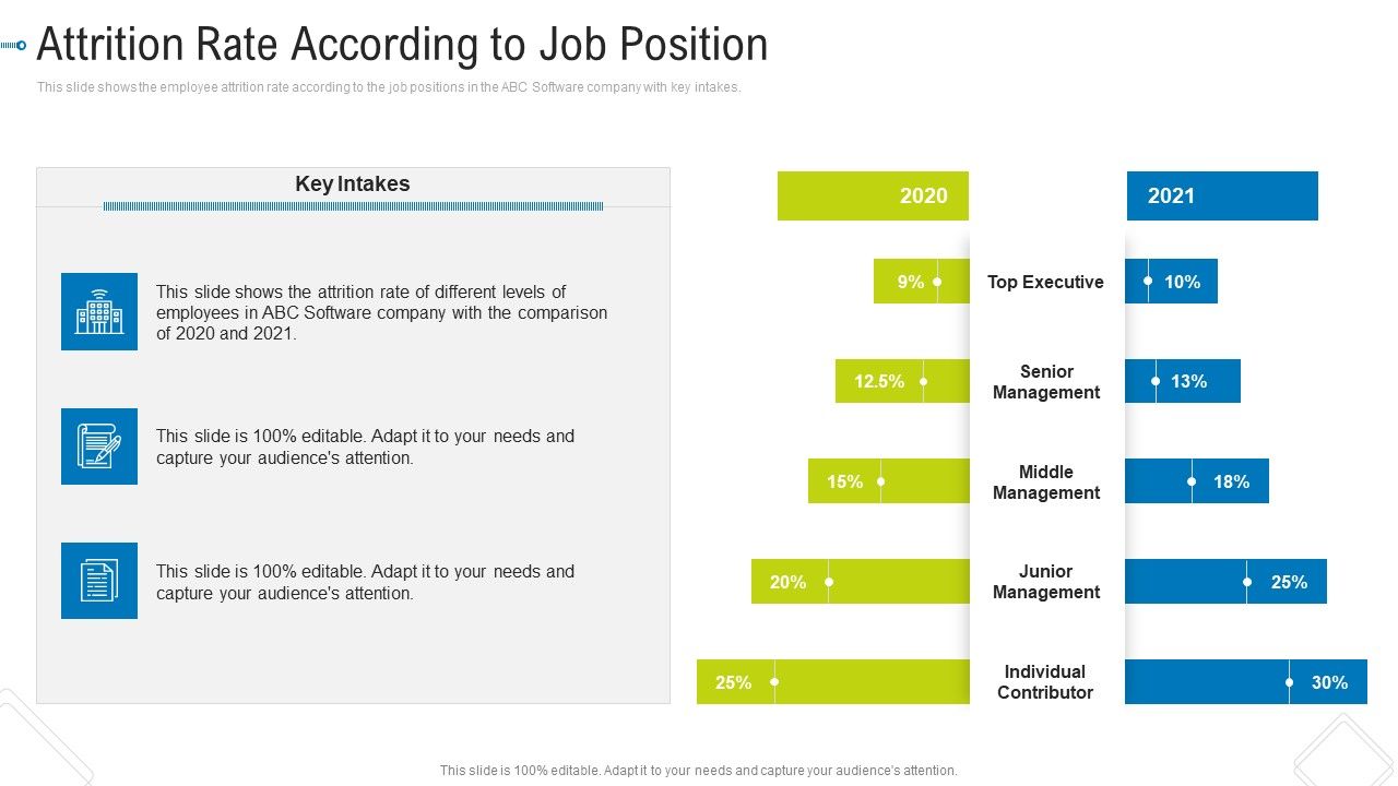 Attrition_Rate_According_To_Job_Position_Information_PDF_Slide_1.jpg