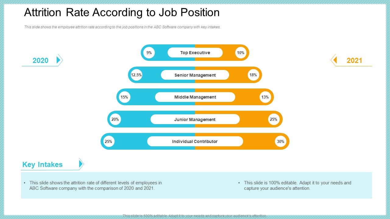 Attrition_Rate_According_To_Job_Position_Rules_PDF_Slide_1.jpg