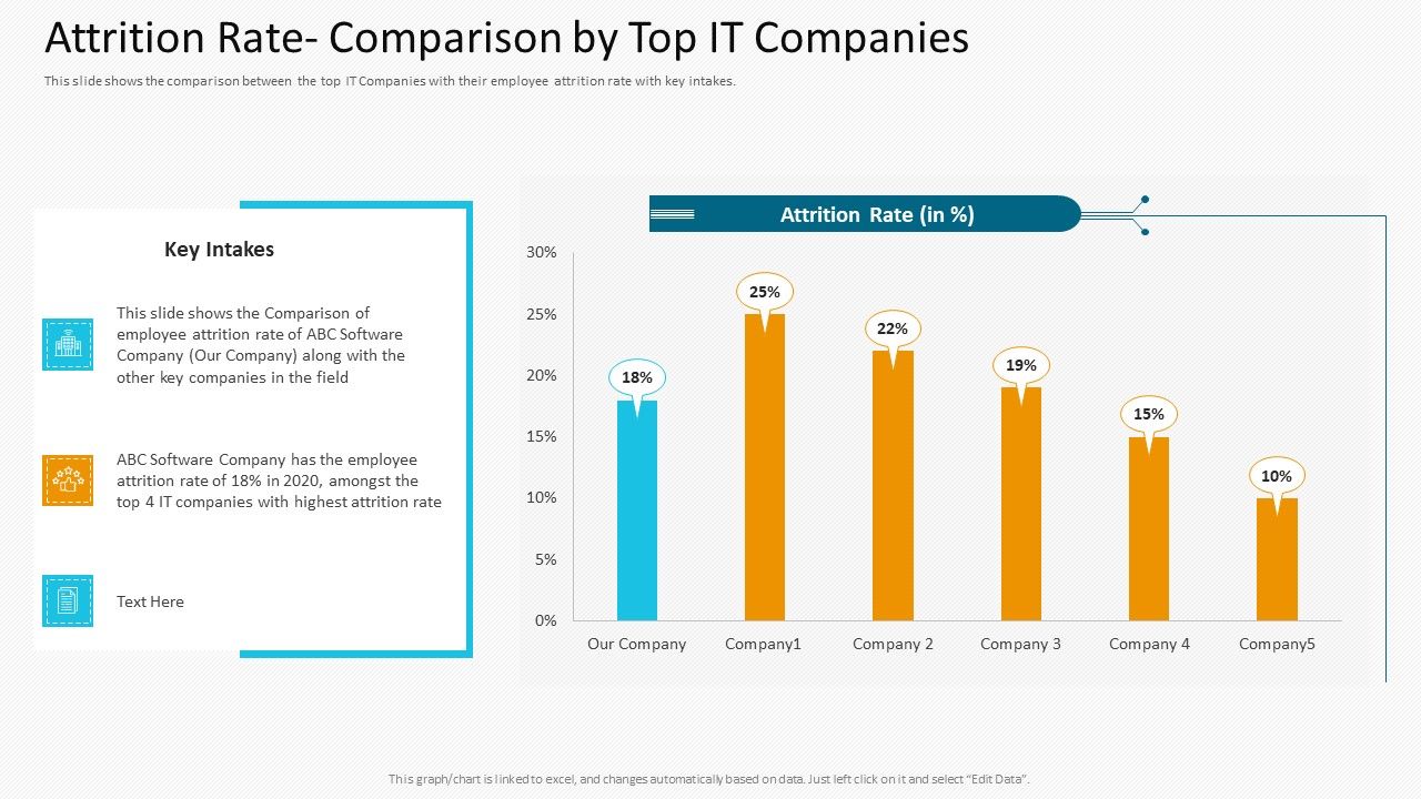 Attrition_Rate_Comparison_By_Top_IT_Companies_Information_PDF_Slide_1.jpg