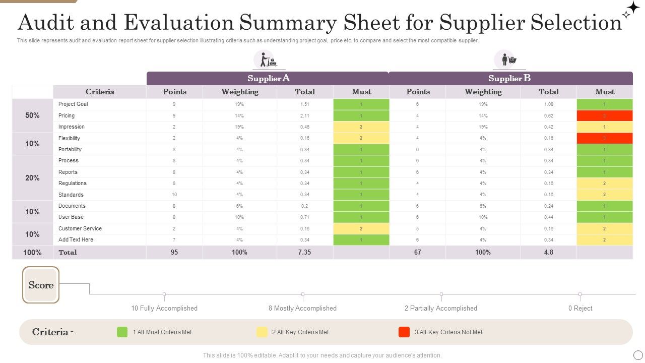 Audit_And_Evaluation_Summary_Sheet_For_Supplier_Selection_Professional_PDF_Slide_1.jpg