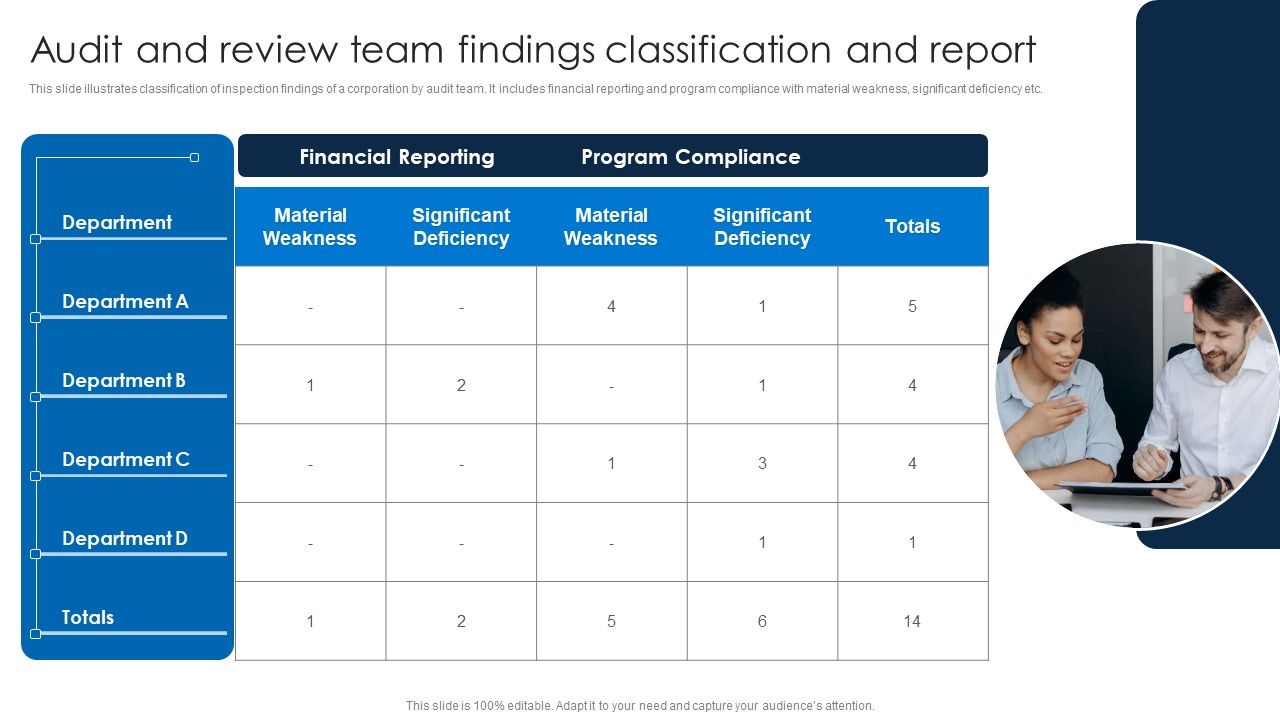 Audit_And_Review_Team_Findings_Classification_And_Report_Ideas_PDF_Slide_1.jpg