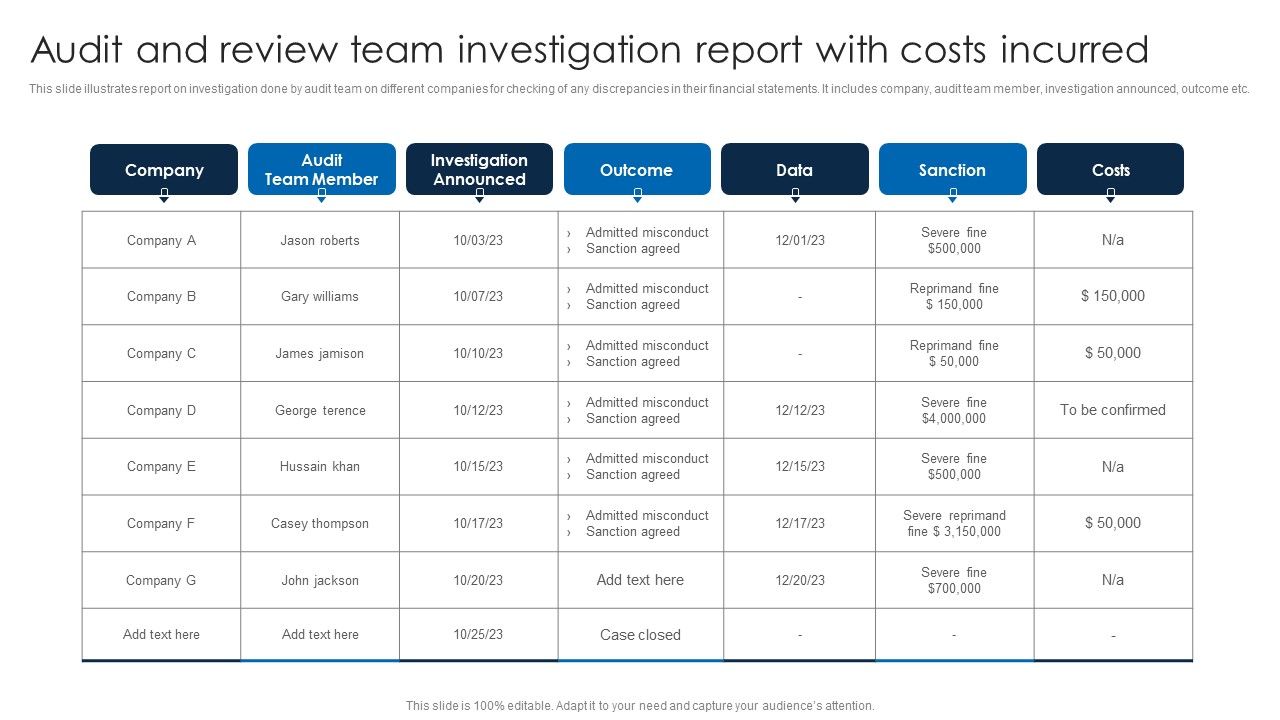 Audit_And_Review_Team_Investigation_Report_With_Costs_Incurred_Portrait_PDF_Slide_1.jpg