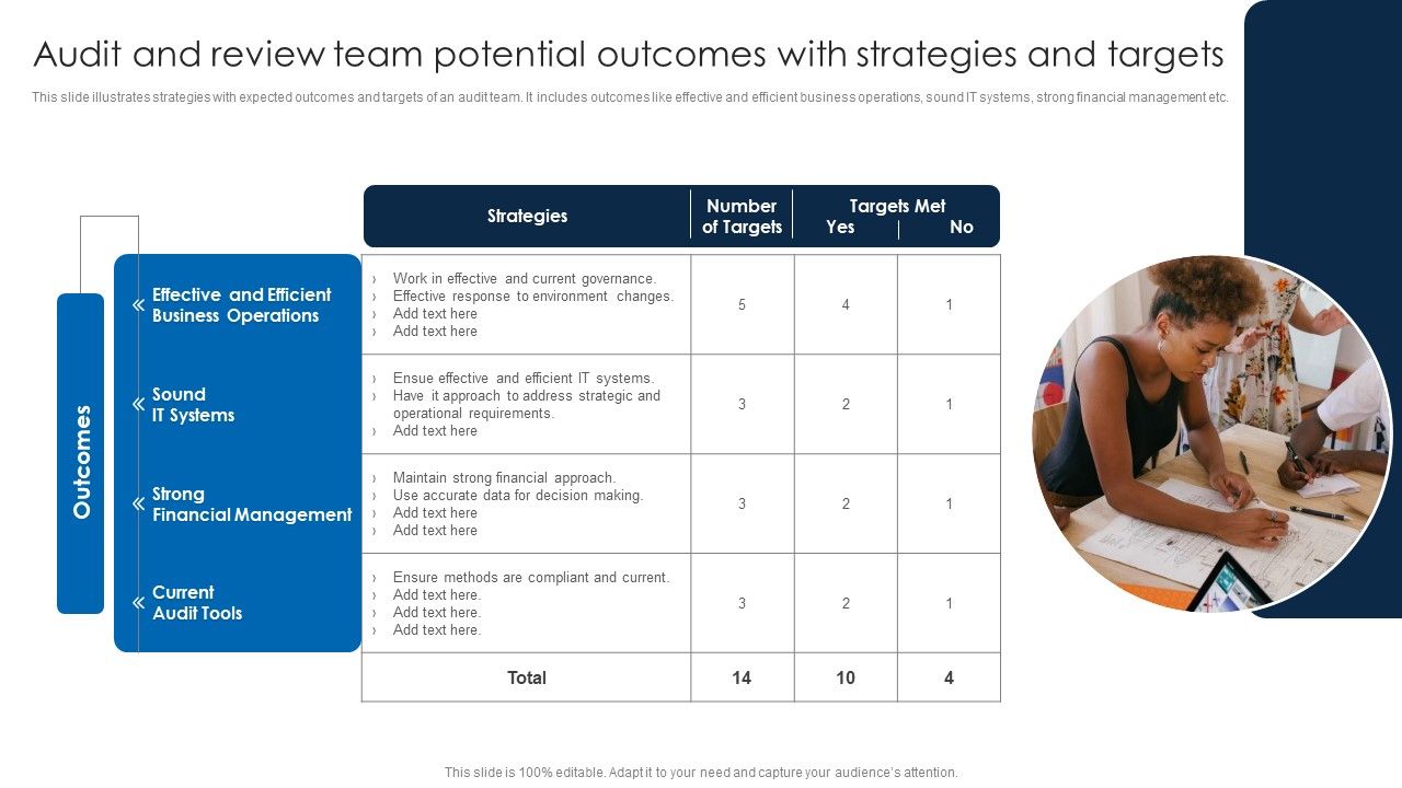 Audit_And_Review_Team_Potential_Outcomes_With_Strategies_And_Targets_Ideas_PDF_Slide_1.jpg