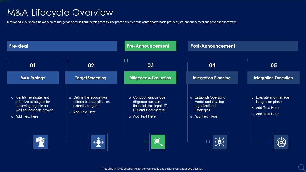 Audit_Checklist_For_Mergers_And_Acquisitions_M_And_A_Lifecycle_Overview_Topics_PDF_Slide_1.jpg