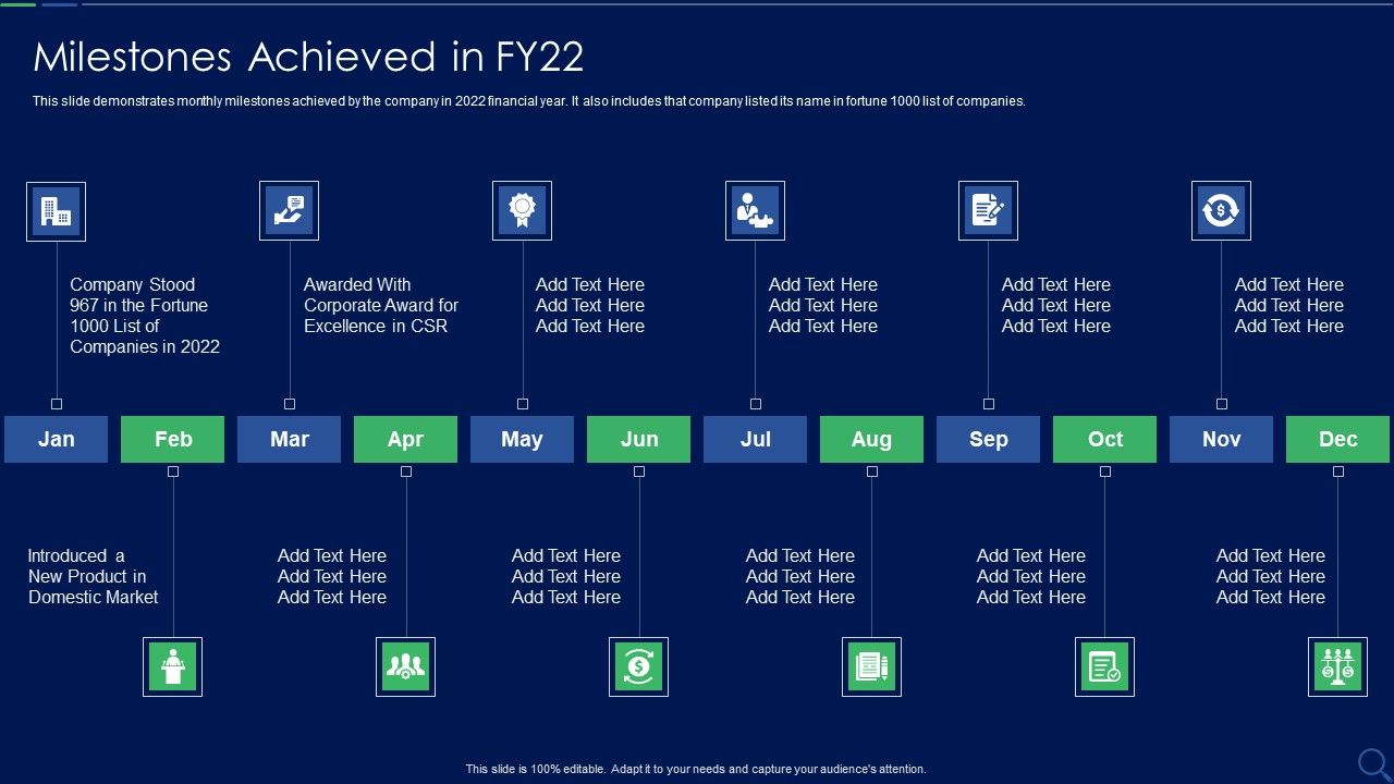 Audit_Checklist_For_Mergers_And_Acquisitions_Milestones_Achieved_In_Fy22_Themes_PDF_Slide_1.jpg