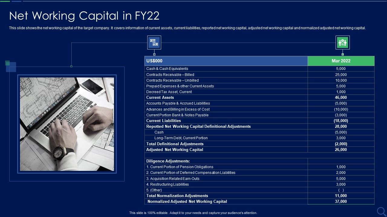 Audit_Checklist_For_Mergers_And_Acquisitions_Net_Working_Capital_In_Fy22_Slides_PDF_Slide_1.jpg