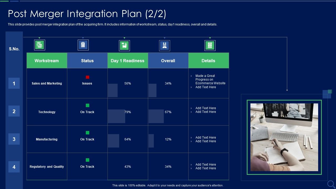 Audit_Checklist_For_Mergers_And_Acquisitions_Post_Merger_Integration_Plan_Brochure_PDF_Slide_1.jpg