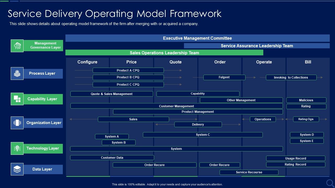 Audit_Checklist_For_Mergers_And_Acquisitions_Service_Delivery_Operating_Model_Graphics_Ideas_PDF_Slide_1.jpg
