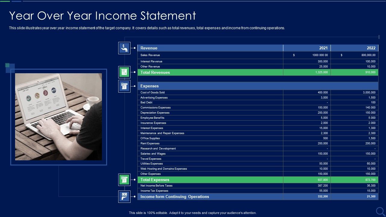 Audit_Checklist_For_Mergers_And_Acquisitions_Year_Over_Year_Income_Statement_Themes_PDF_Slide_1.jpg