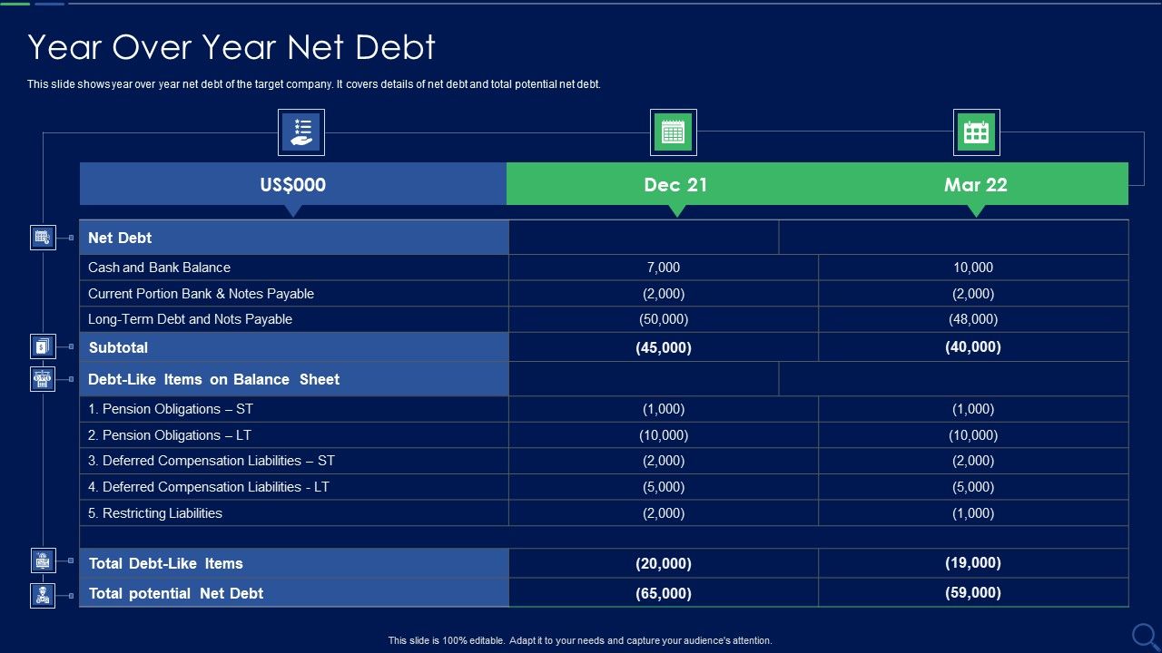 Audit_Checklist_For_Mergers_And_Acquisitions_Year_Over_Year_Net_Debt_Ideas_PDF_Slide_1.jpg