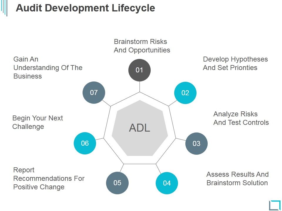 Audit_Development_Lifecycle_Ppt_PowerPoint_Presentation_Samples_Slide_1.jpg