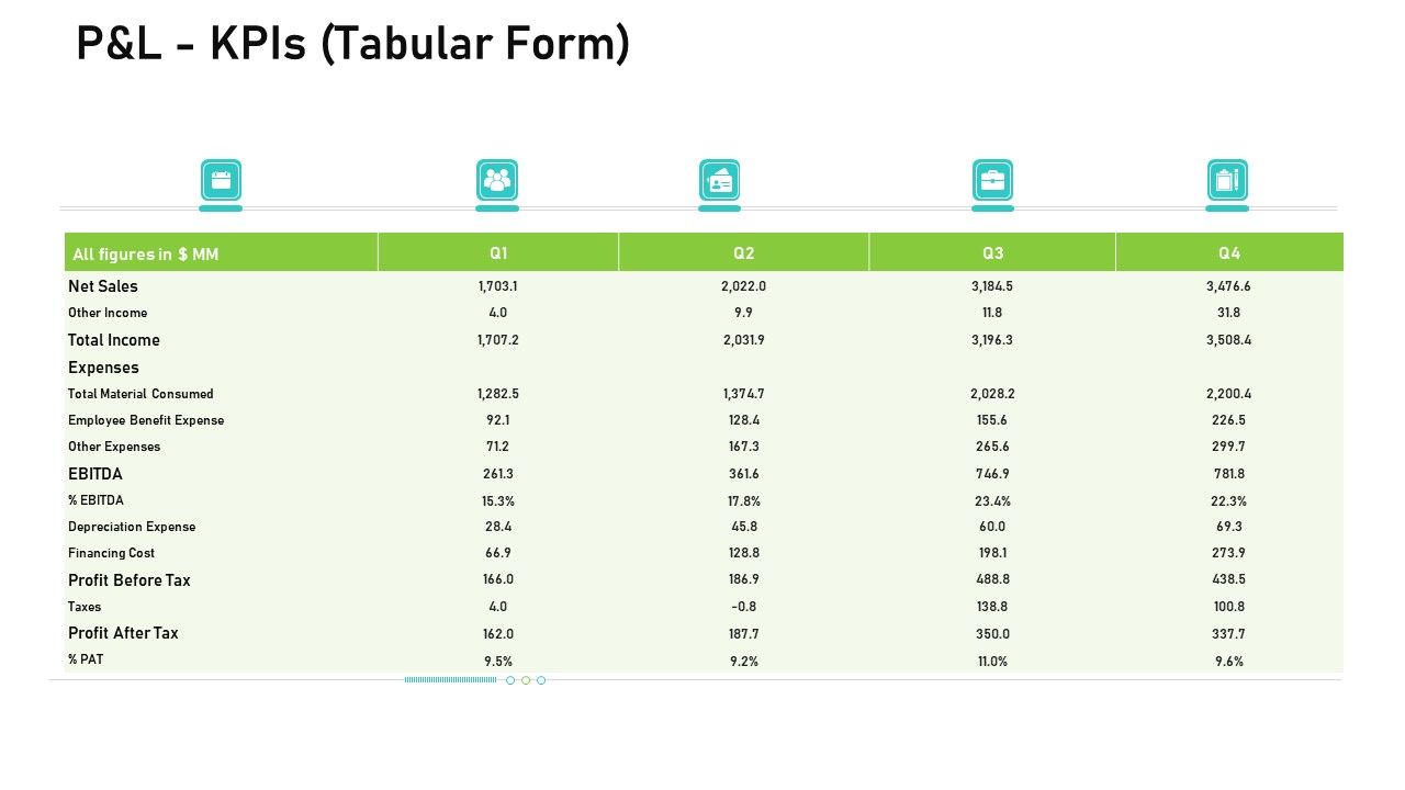 Audit_For_Financial_Investment_P_And_L_Kpis_Tabular_Form_Professional_PDF_Slide_1.jpg