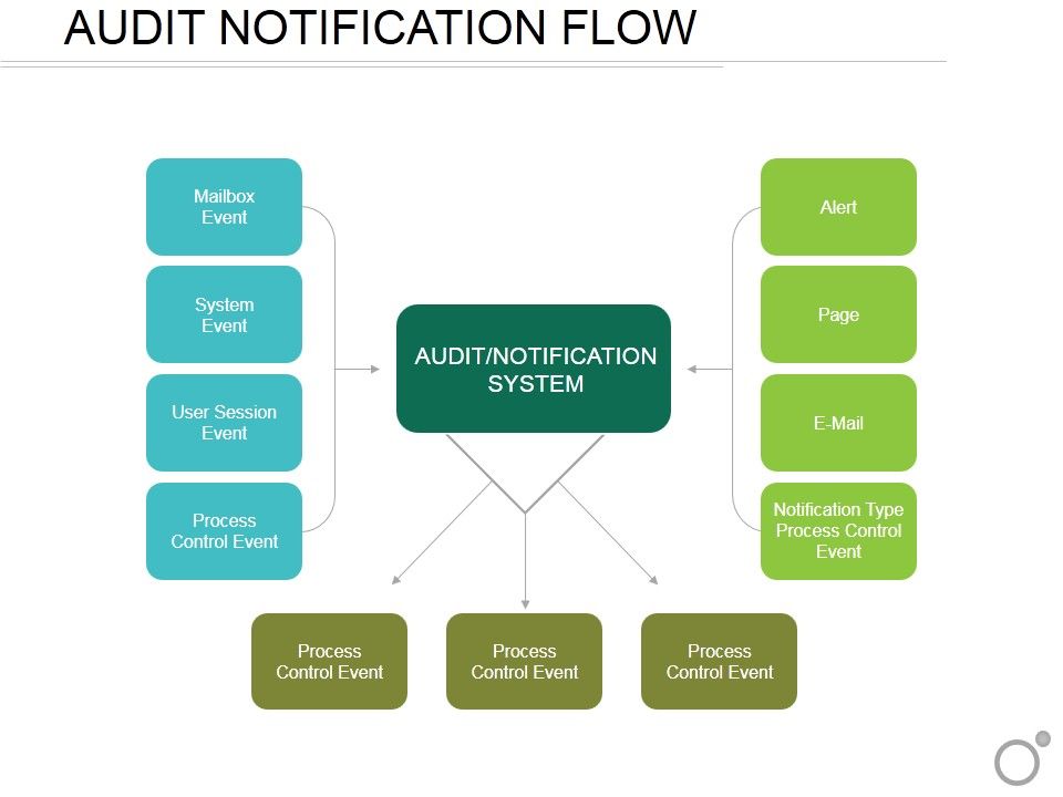 Audit_Notification_Flow_Ppt_PowerPoint_Presentation_Gallery_Template_Slide_1.jpg