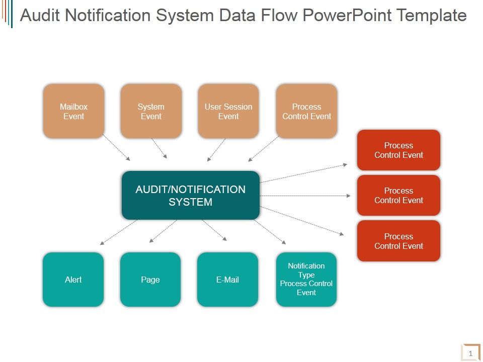 Audit_Notification_System_Data_Flow_Ppt_PowerPoint_Presentation_Themes_Slide_1.jpg