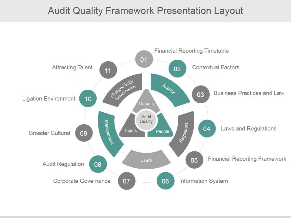 Audit_Quality_Framework_Ppt_PowerPoint_Presentation_Gallery_Slide_1.jpg
